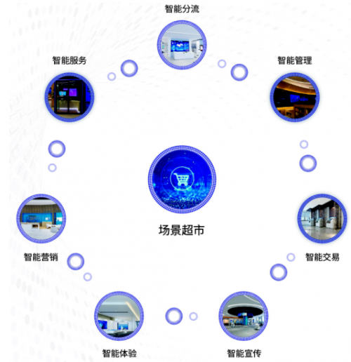揭密奧拓電子智慧銀行新場(chǎng)景