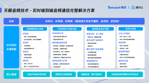 騰訊多媒體實驗室發(fā)布“天籟”品牌，推廣新一代實時音頻技術