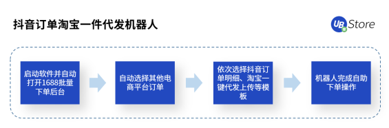 直播帶貨坑點多？UB Store破解直播電商四大痛點場景