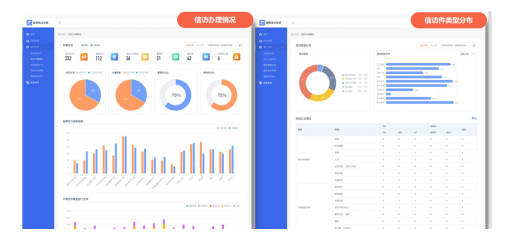 AI+RPA“數(shù)字公務(wù)員”上崗，智慧信訪激活社會(huì)治理“微細(xì)胞”