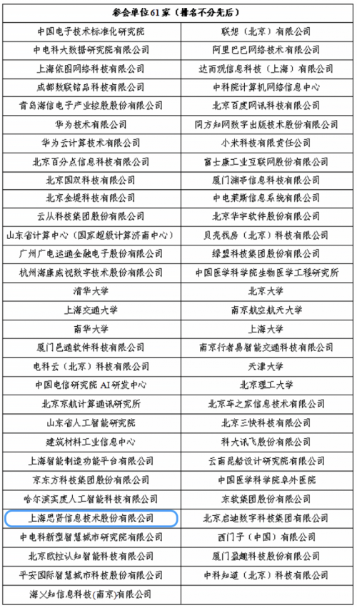 思賢科技受邀參與知識(shí)圖譜國家標(biāo)準(zhǔn)研討會(huì)暨團(tuán)體標(biāo)準(zhǔn)啟動(dòng)會(huì)