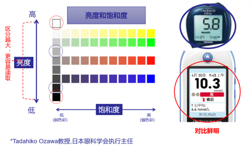 血糖儀十大品牌里，為何偏愛穩(wěn)捷血糖儀?