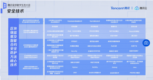 2020騰訊全球數(shù)字生態(tài)大會(huì)：產(chǎn)業(yè)區(qū)塊鏈如何做到安全合規(guī)？