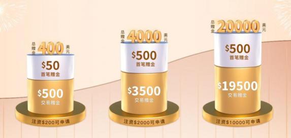 金九銀十盛世交易，鑄博皇御助力新人投資！