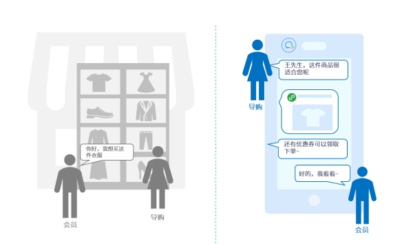 互道信息6大關(guān)鍵賦能，點(diǎn)亮導(dǎo)購服務(wù)力！