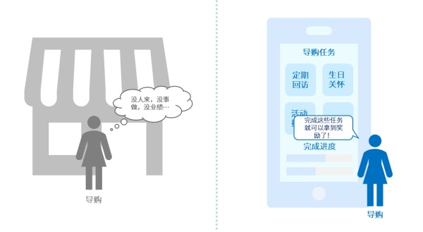 互道信息6大關(guān)鍵賦能，點(diǎn)亮導(dǎo)購服務(wù)力！