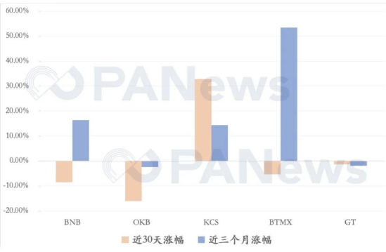 庫幣三年考：乘DeFi之風(fēng)破公鏈性能之浪