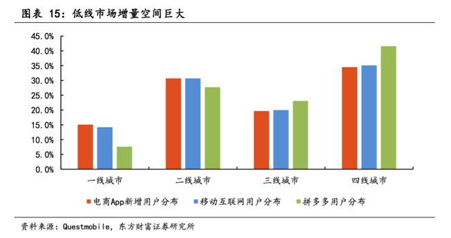 正品低價(jià)還不夠？拼多多力推“五好小家電”王者標(biāo)準(zhǔn)