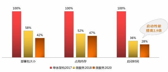 宋關(guān)福：面對爆發(fā)式增長的空間數(shù)據(jù)，GIS的“分布式”戰(zhàn)術(shù)