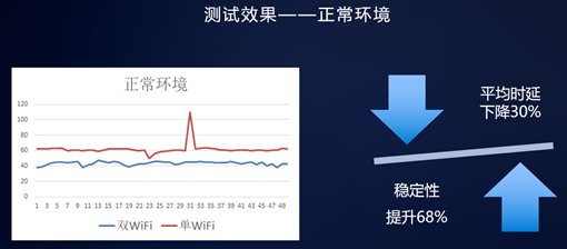 2020華為開(kāi)發(fā)者大會(huì)：迅游多網(wǎng)能力助力網(wǎng)游加速暢快體驗(yàn)