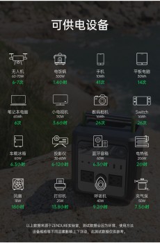 被忽視的戶外電源，Zendure征拓小電站其實(shí)是自駕游的絕佳好幫手