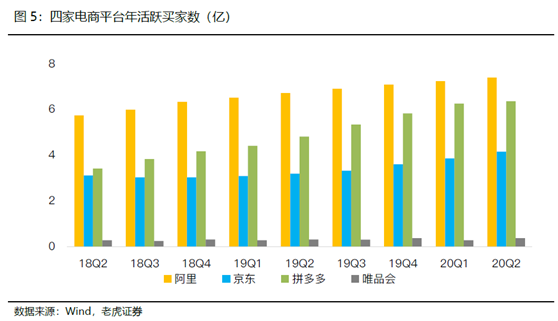 老虎證券：電商突圍賽——京東笑了，拼多多很忙