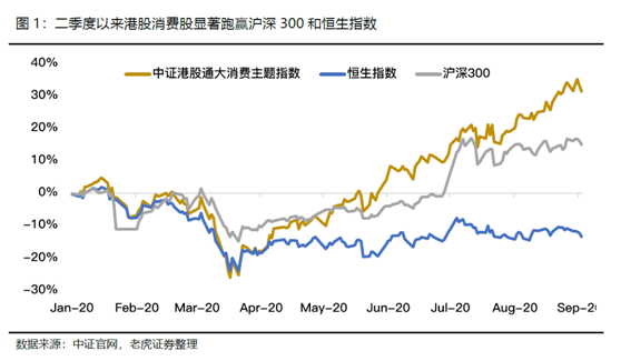 老虎證券：飛鶴、蒙牛價(jià)值初綻放
