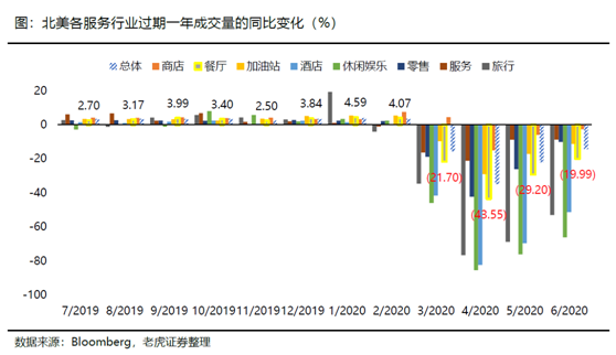 老虎證券：海底撈、九毛九后疫情時代的反撲