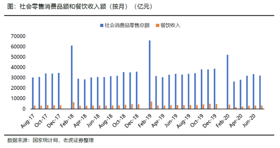 老虎證券：海底撈、九毛九后疫情時代的反撲