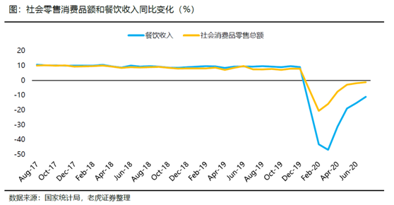 老虎證券：海底撈、九毛九后疫情時代的反撲