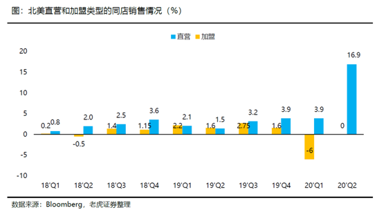 老虎證券：海底撈、九毛九后疫情時代的反撲