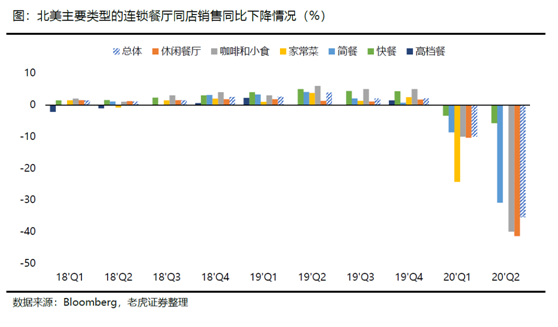 老虎證券：海底撈、九毛九后疫情時代的反撲