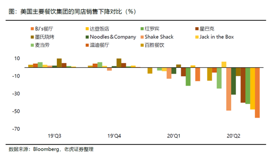 老虎證券：海底撈、九毛九后疫情時代的反撲