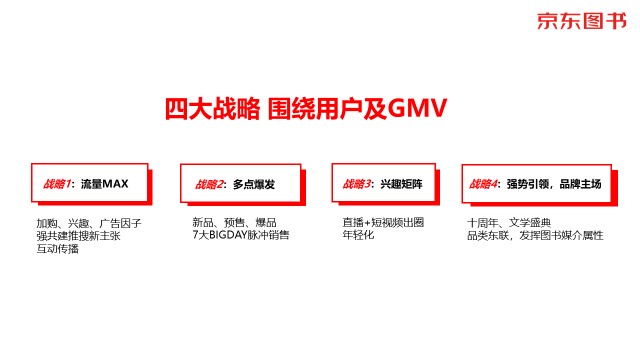 數(shù)字營(yíng)銷(xiāo)、跨界聯(lián)動(dòng)、精準(zhǔn)直播帶貨……京東圖書(shū)11.11賦能品牌全面增長(zhǎng)