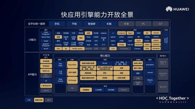 華為快應(yīng)用2.0丨新能力、新場(chǎng)景賦能新生態(tài)