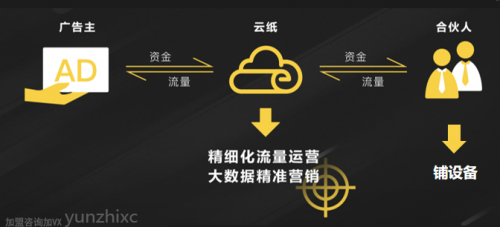 數(shù)字經(jīng)濟(jì)時代，云紙引領(lǐng)非接觸式經(jīng)濟(jì)新航標(biāo)