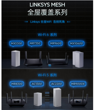 領勢(LINKSYS)推出其性價比最高的WIFI 6 MESH路由器新品MR7350