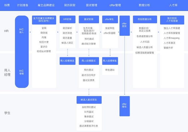 Moka發(fā)布全新版校園招聘解決方案，助力企業(yè)提升精細(xì)化校招運(yùn)營(yíng)能力