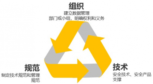 安華金和“智慧常德”政務(wù)云平臺數(shù)據(jù)安全實踐