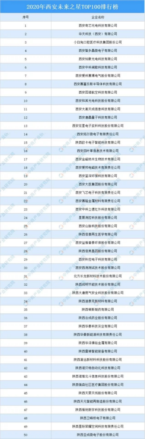 “硬科技”推動發(fā)展，佰付美引領互聯(lián)網加油新時代