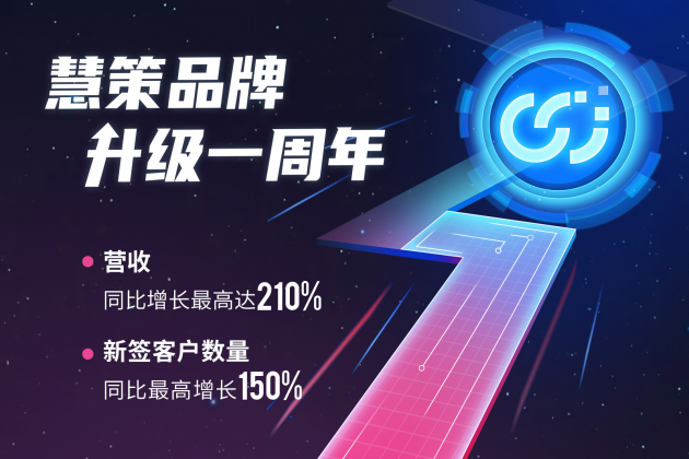 慧策“年考”成績硬核出爐，營收與新簽客戶成倍增長