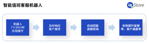國慶·中秋又加班？UB Store“假期不加班”攻略出爐！