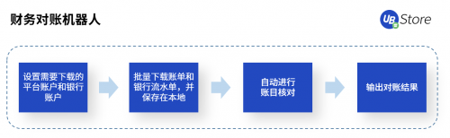 國慶·中秋又加班？UB Store“假期不加班”攻略出爐！