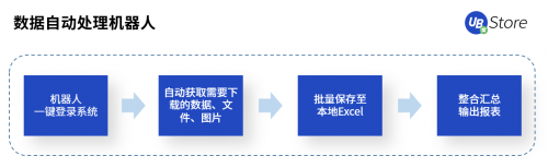 國慶·中秋又加班？UB Store“假期不加班”攻略出爐！