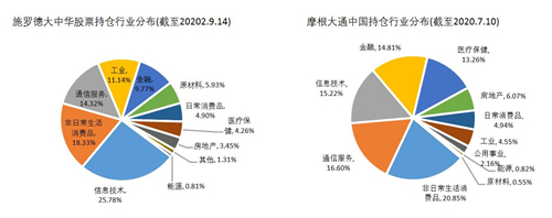 老虎證券基金超市：如何抓住大中華地區(qū)的投資機遇？