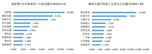 老虎證券基金超市：如何抓住大中華地區(qū)的投資機遇？