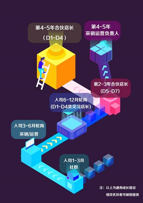 吸納新生力量，“互聯(lián)網(wǎng)店長工程”加速蘇寧互聯(lián)網(wǎng)升級進程
