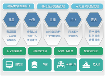 順應(yīng)新基建浪潮，看超級(jí)大行360°玩轉(zhuǎn)服務(wù)器智能運(yùn)維