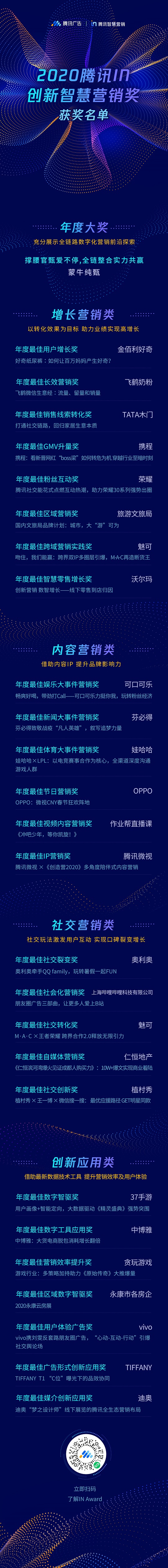 重磅公布！2020騰訊IN創(chuàng)新智慧營(yíng)銷獎(jiǎng)獲獎(jiǎng)名單出爐