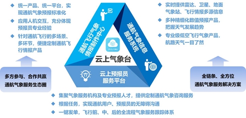 易天氣聯(lián)合西北通航協(xié)會(huì)共同賦能通航行動(dòng)！