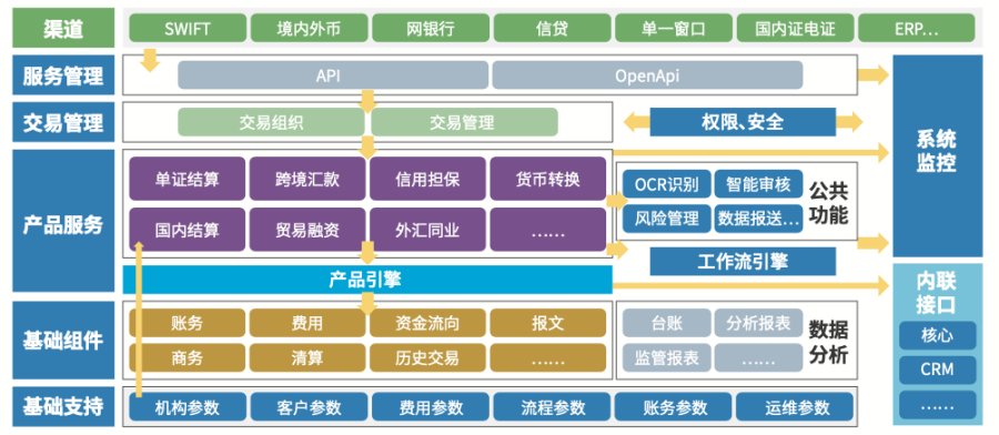 支付清算市場(chǎng)：7年TOP1 文思海輝金融加速“智慧國(guó)結(jié)”落地