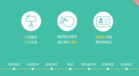 學數(shù)學，就上豌豆思維官網(wǎng)領取免費的試聽課吧！
