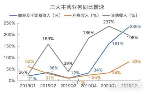 富途能否重走東方財(cái)富的50倍大漲之路？
