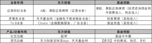 富途能否重走東方財(cái)富的50倍大漲之路？