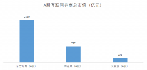 富途能否重走東方財(cái)富的50倍大漲之路？