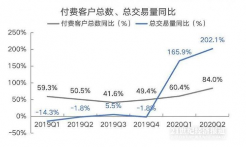 富途能否重走東方財(cái)富的50倍大漲之路？