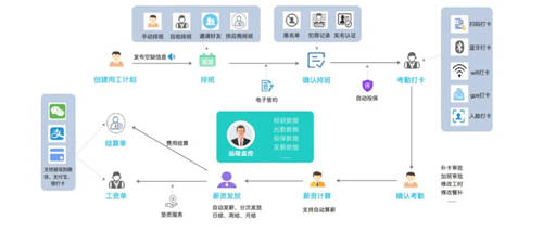 幫世界500強快招人、招好人，青團社如何解決靈活用工痛點？