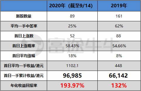 螞蟻集團(tuán)上市在即，富途“放大招”助你港股打新輕松“吃肉”