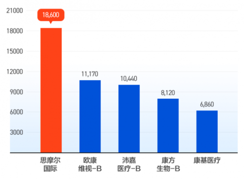 螞蟻集團(tuán)上市在即，富途“放大招”助你港股打新輕松“吃肉”