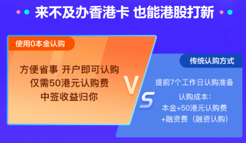 螞蟻集團(tuán)上市在即，富途“放大招”助你港股打新輕松“吃肉”